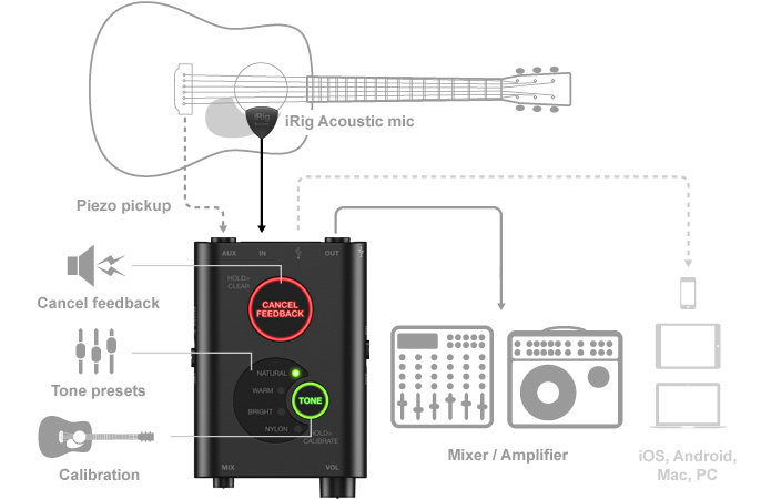 iRig Acoustic Stage