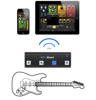 iRig BlueBoard - iPad - Guitar - AmpliTube