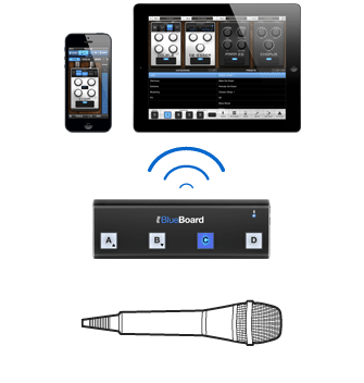 iRig BlueBoard - iPad - Microphone - VocaLive