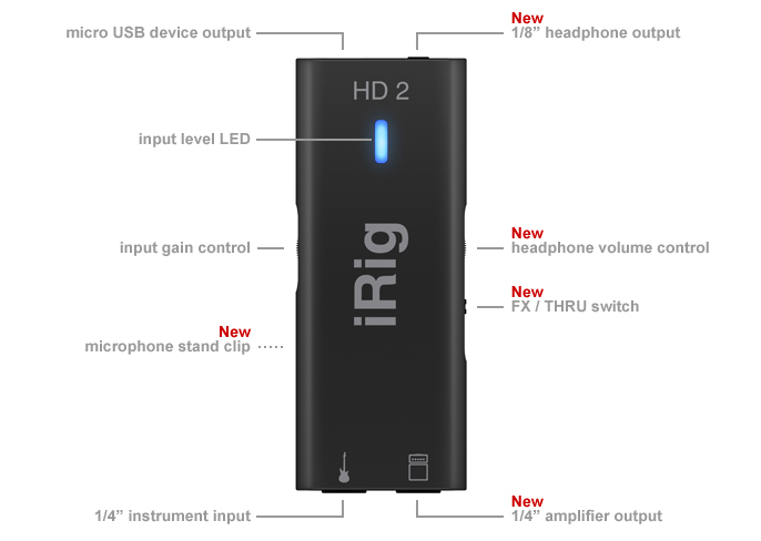 iRig HD 2