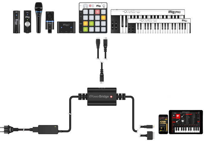 iRig PoweBridge