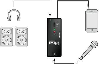 iRig Recorder connectivity schema
